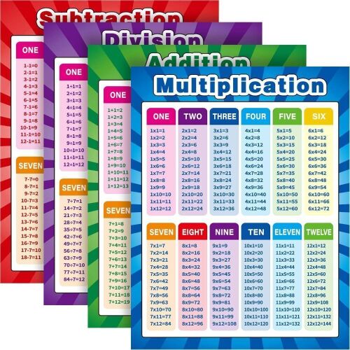 Extra Large Educational Math Posters, 17" x 22", 4 pc  - Lot 669