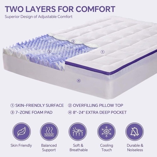 Dual Layer 4 Inch Memory Foam Mattress Topper Queen - 2 Inch Gel Memory Foam and 2 Inch Pillow Top Mattress Pad, 7-Zone Egg Crate Mattress Topper for Back Pain  - Lot 2933