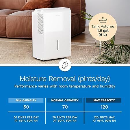 hOmeLabs 50 Pint Wi-Fi Dehumidifier for up to 7,000 Sq Ft Rooms (MAX 120 Pint at 95°F, 90% RH) – Powerful Humidity Control for Large Rooms and Basements - Lot 9352