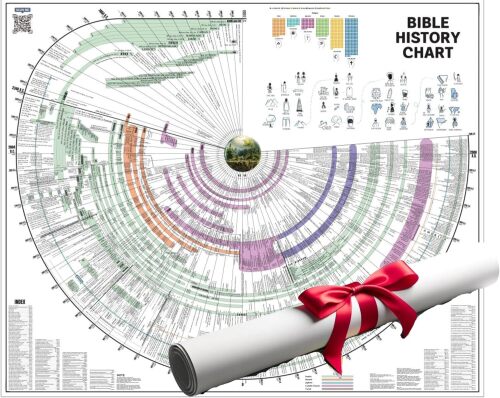 Bible Timeline History Chart: Tools for Studying Chronological Bible Timelines, Maps, and History Charts Multipurpose Classroom Material - Lot 6659